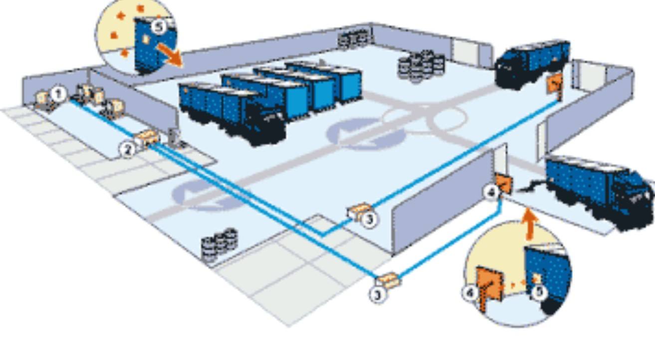 In-plant logistics vehicle management system for large-scale production enterprises