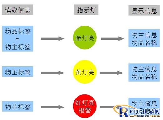 Tangyuan Electronic RFID Electric Bicycle Anti-theft and Anti-lost Safety Management System