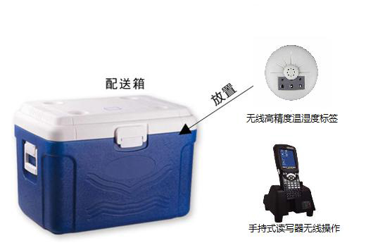 Temperature and humidity real-time monitoring system