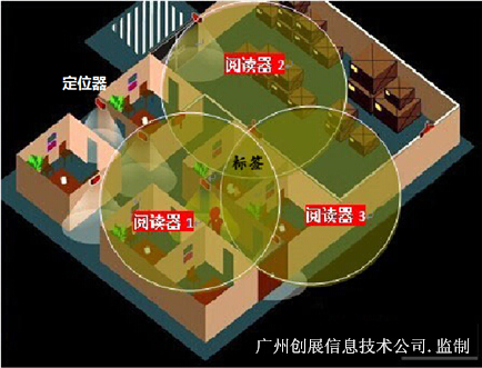 RFID electronic wristband positioning management solution
