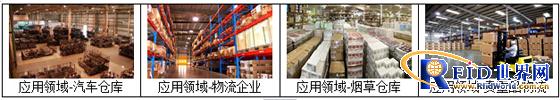 Intelligent warehousing logistics management plan