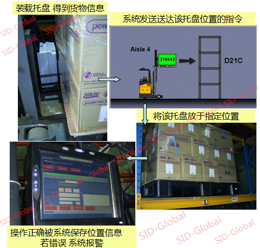 Well-known glove factories deploy SID-Global RFID warehouse solutions