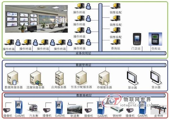 Unattended automatic metering system solution based on the Internet of Things