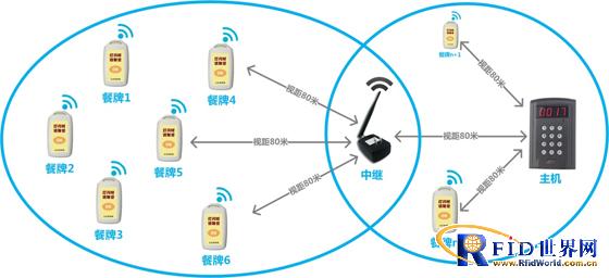 Wireless intelligent positioning system