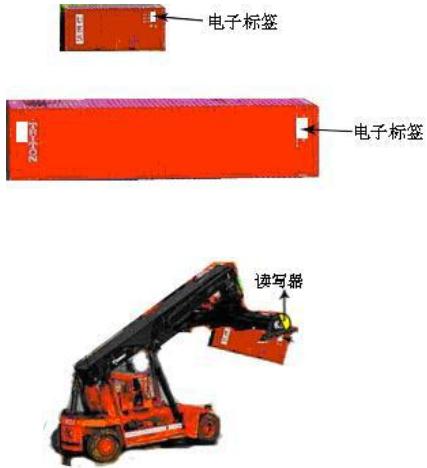RFID container logistics management system