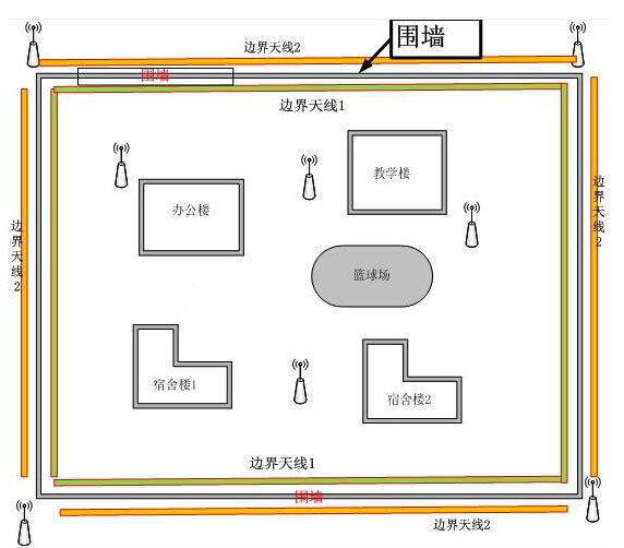 RFID technician positioning system