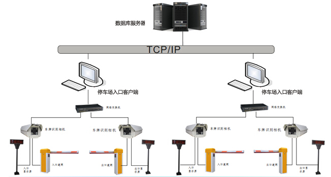 License plate recognition parking management system