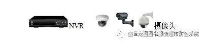 Shengshilongtu RFID system asset management solution