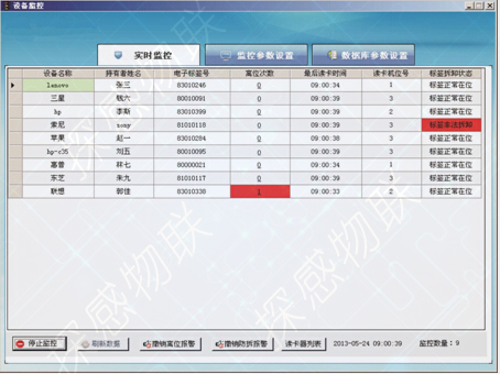 Real-time monitoring and anti-theft of RFID valuable assets