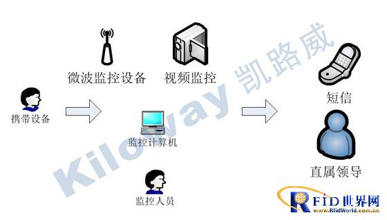 Secret Carrier Lifetime Management System_Military and Civil Industry Application Solution
