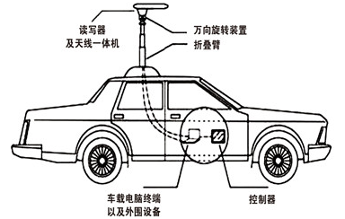 How to use RFID technology to realize urban street lamp asset management
