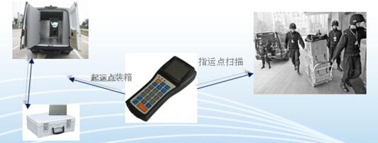 RFID UHF cash drawer management