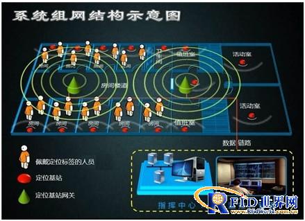 The solution of personnel access control access management area positioning system based on semi-active RFID radio frequency identification technology