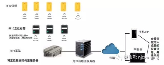 Smart power plant-point inspection system solution