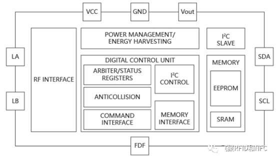 The application of RFID technology in smart medical care-personnel management