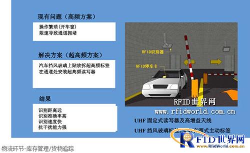 Foxconn RFID logistics solutions
