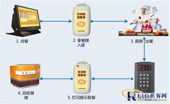 Wireless intelligent positioning system