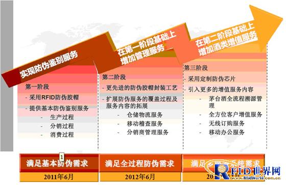 Kenmax RFID alcohol anti-counterfeiting solution