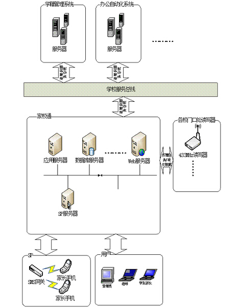 Home-school communication management based on 433MHz+125KHz dual-frequency RFID