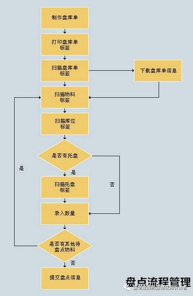 Wulianbao is based on the AM+RFID dual-system clothing management solution