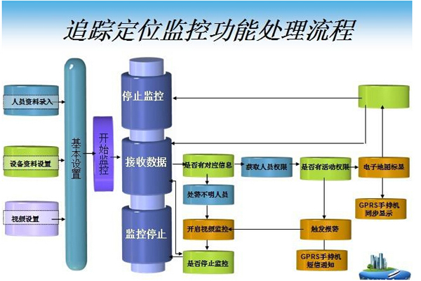 RFID technician positioning system