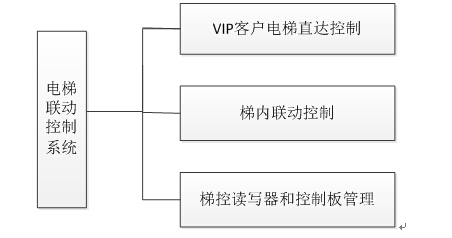 Quan Shunhong's smart hotel solution based on RFID technology