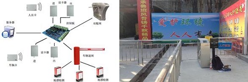Suzhou Luhe RFID based tunnel safety monitoring system