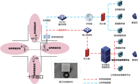 Urban non-motor vehicle anti-theft intelligent management solution