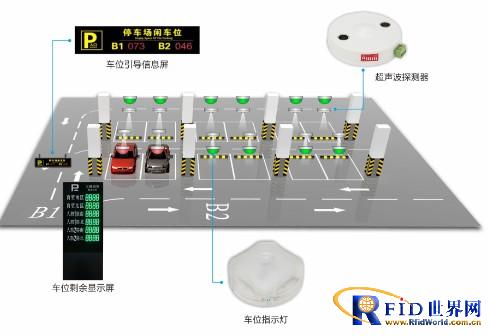 Parking lot guidance solution