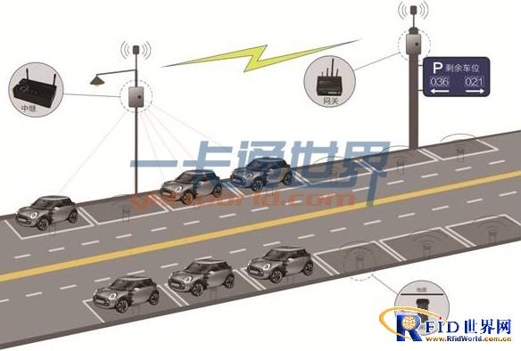 Times Lingyu Roadside Parking Lot Internet of Things Management System Solution