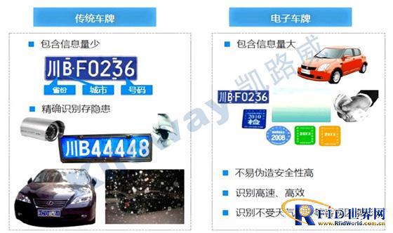 RFID electronic license plate supervision system product solution