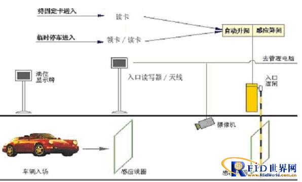 Guanyicheng Intelligent Parking Lot Management System Solution