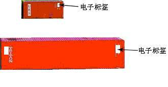 RFID smart logistics industry