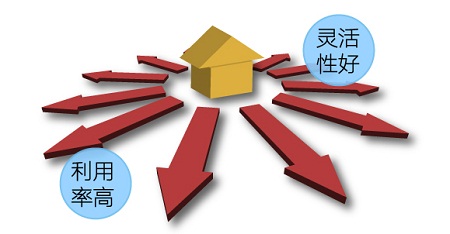 RFID technology