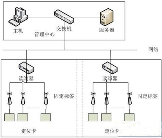 RFID outdoor equipment mobile inspection program