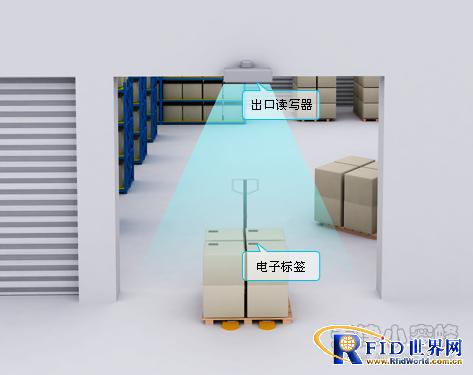 Little bee RFID tobacco warehouse system solution