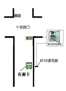 RFID city electric bicycle bicycle anti-theft and anti-lost intelligent management system