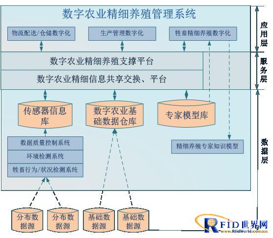 Beef tracking system solution based on UHF RFID