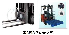 Railway freight car logistics RFID management system construction plan