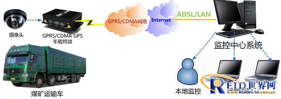 GPS satellite positioning and monitoring system solution for steel enterprise vehicles