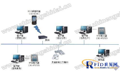 Dingchuang Hengda RFID Drug Anti-counterfeiting Management System