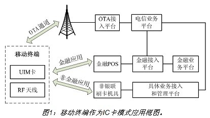 Dual-band mobile phone mobile payment solution