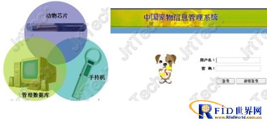 SMC pet overall supporting solution