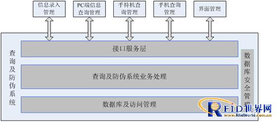 Alcohol anti-counterfeiting management system