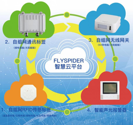 Wireless real-time monitoring of temperature and humidity based on sensor Internet of things-medical cold chain transportation and storage