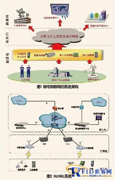 Nuclear power industry application solutions based on Internet of Things technology