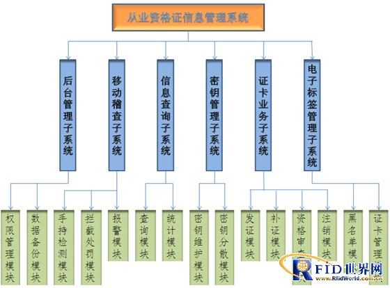 RFID electronic license plate management system