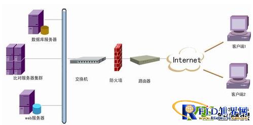 Smart Eye Face Recognition Candidate Verification System Solution