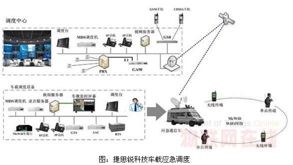 The construction plan of emergency communication command vehicle based on wireless communication