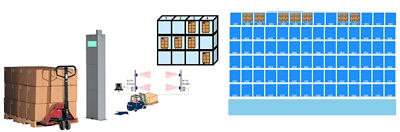 RFID-based warehousing management of cargo boxes